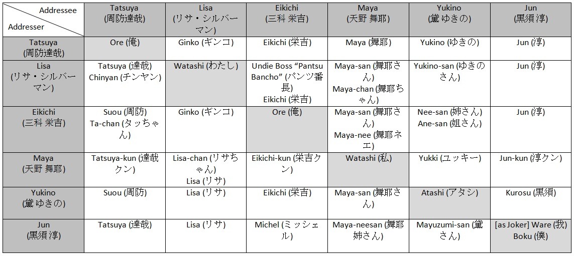 Japanese Honorifics Chart