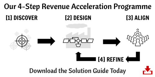 DiscoverDesignAlign+Refine