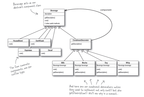 How To Improve Software Engineer Skills Oo Design Patterns