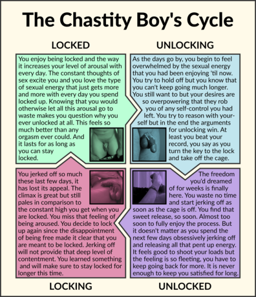 capreolis:chastestories:The Chastity Boy’s CycleThis...