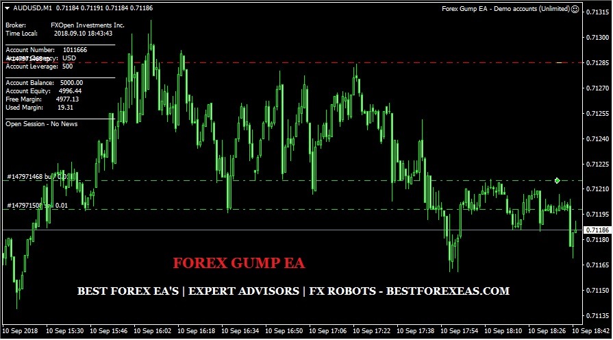 The best forex ea review