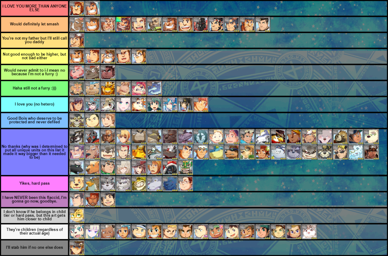 7ds tier list. Тир лист БФ. Blue Archive Tier list.