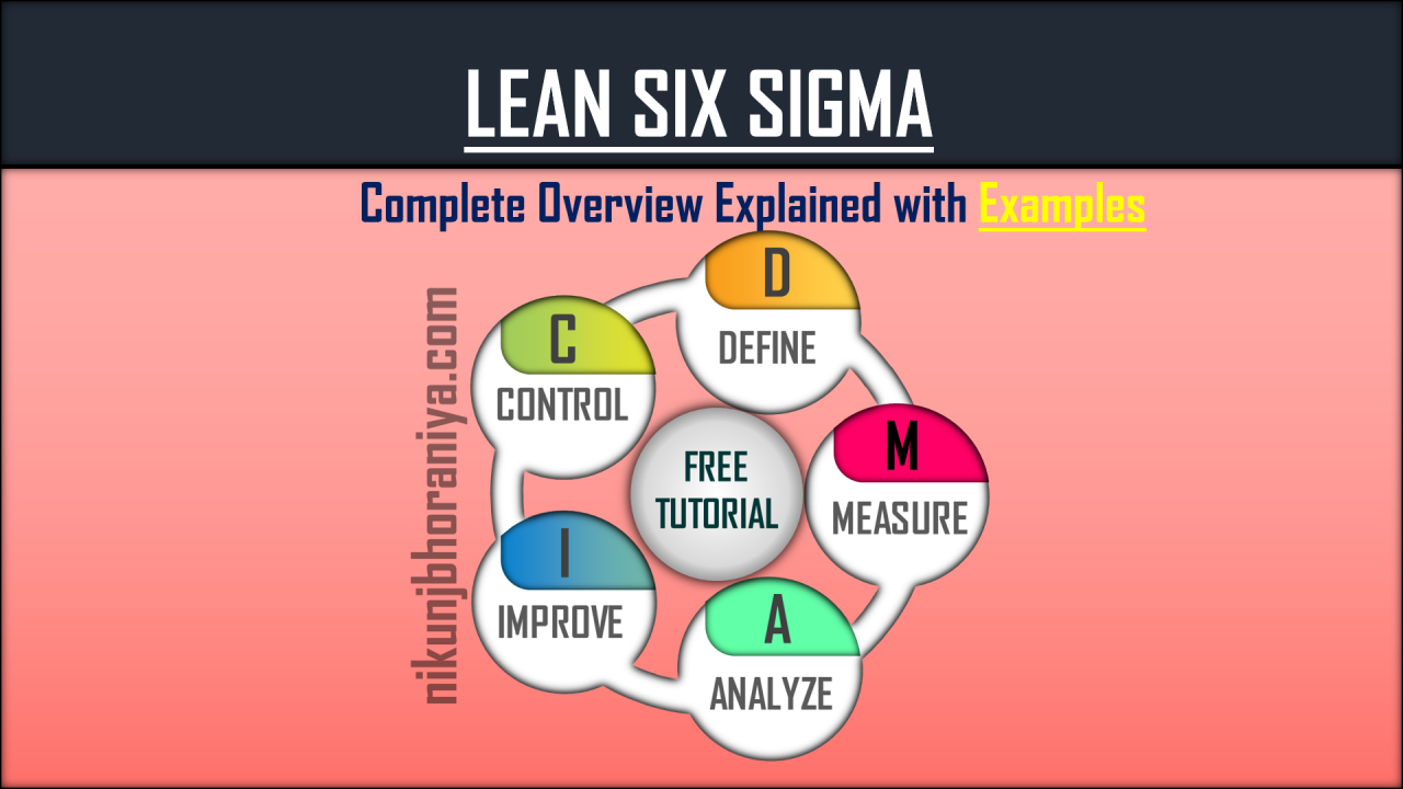 Бережливый 6 букв. Lean 6 Sigma. Lean Six Sigma. What is Lean. Motorola Six Sigma.