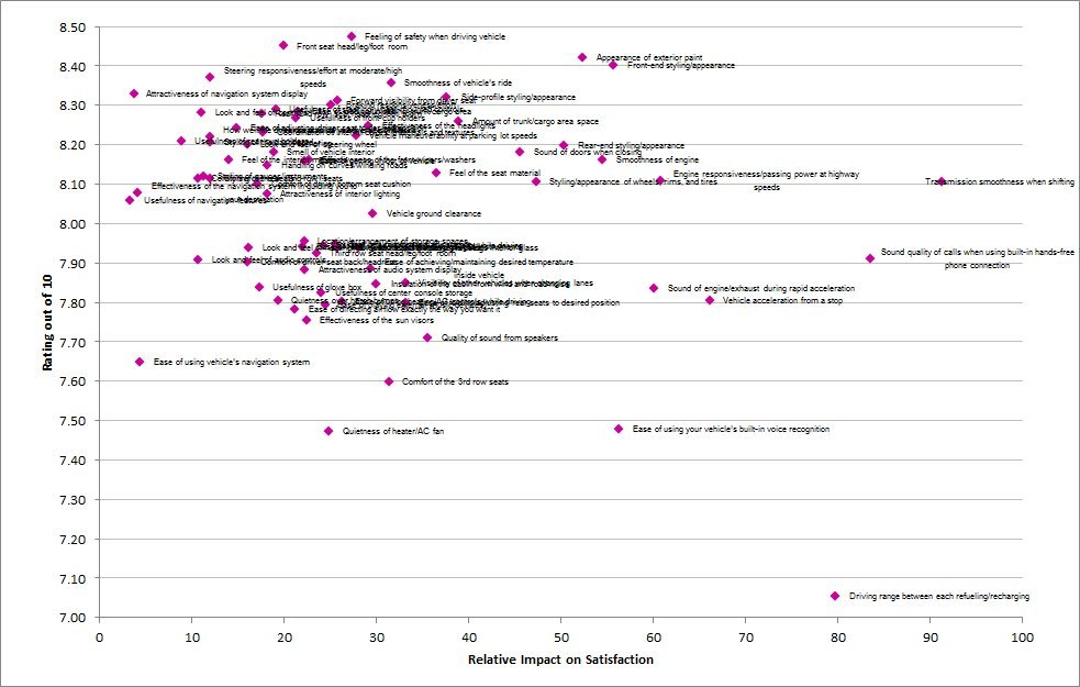 Bad Chart Examples & Tufte Rules – City Analytics by Görkem Uyar