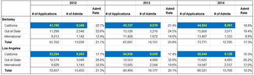 ucla tuition and living expenses