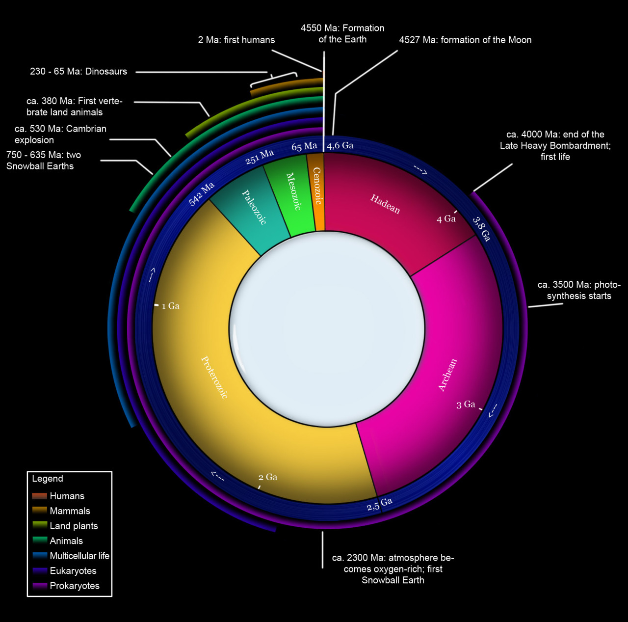 Science is Beauty • The geological clock: a projection of Earth’s 4,5...