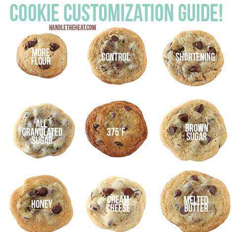 Cookie Customization Chart