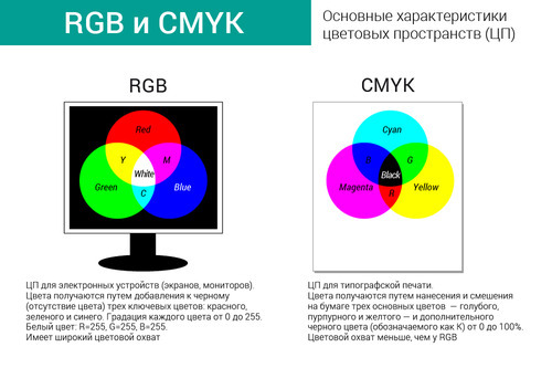 Картинку из rgb в cmyk