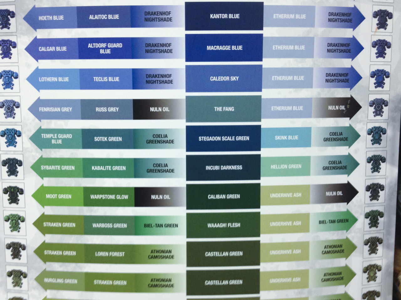 Citadel Painting System Chart