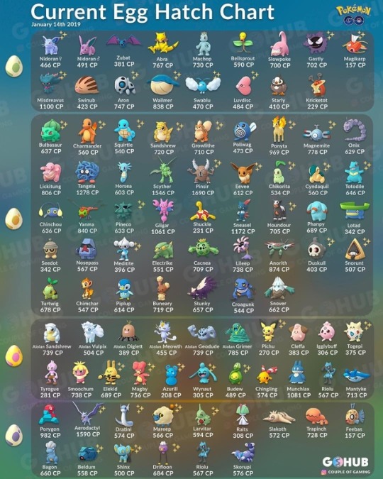 Chart Of Pokemon In Pokemon Go