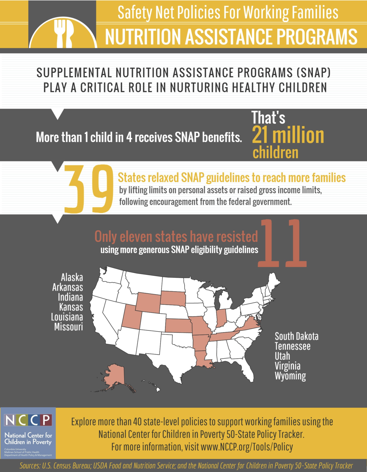 Food Stamps Eligibility Chart Utah