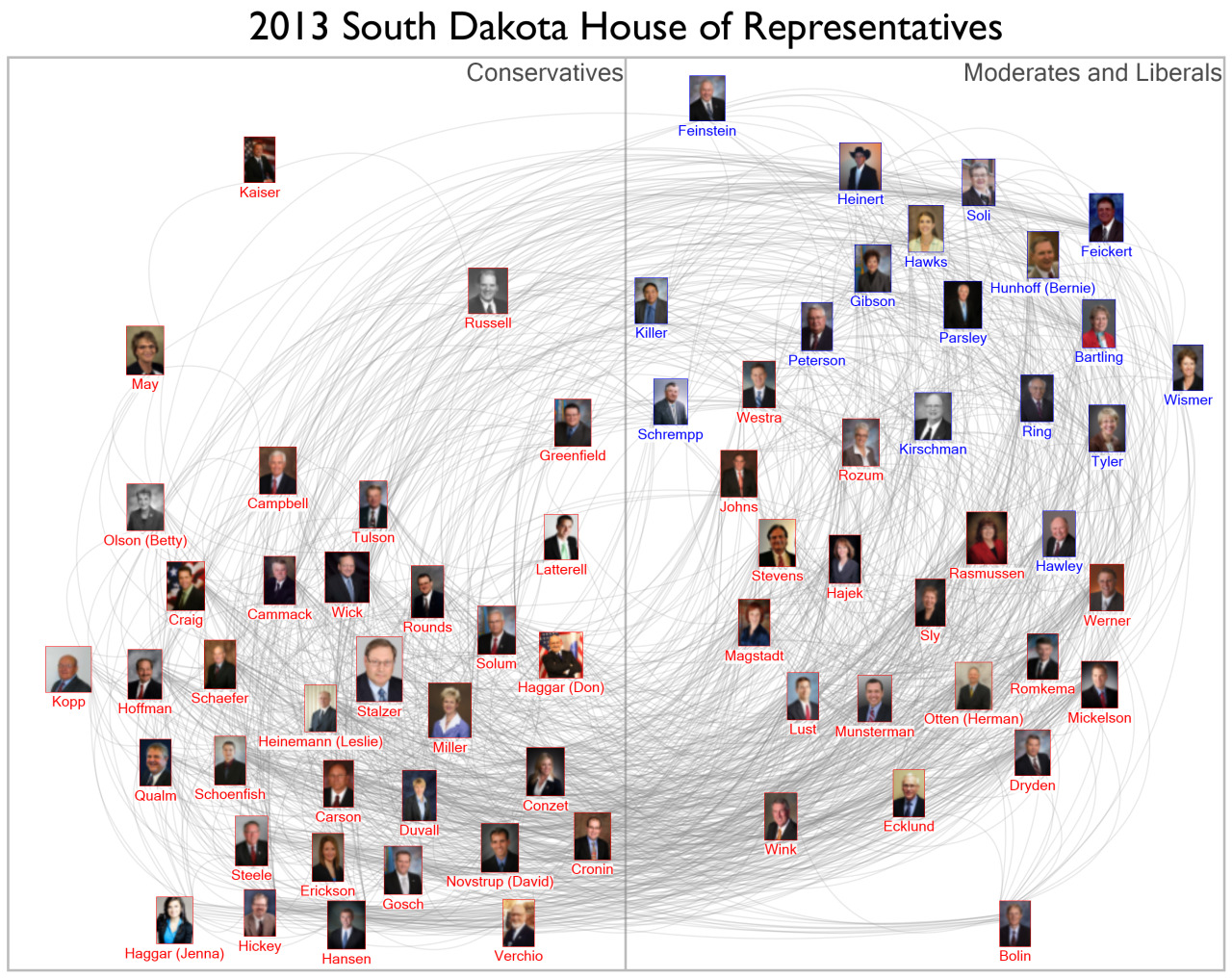 Here’s A Way To Make The Network Graphs I Linked