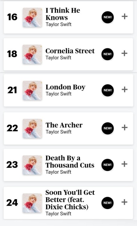 path-of-my-childhood:Rolling Stone Charts: Taylor occupies #1...