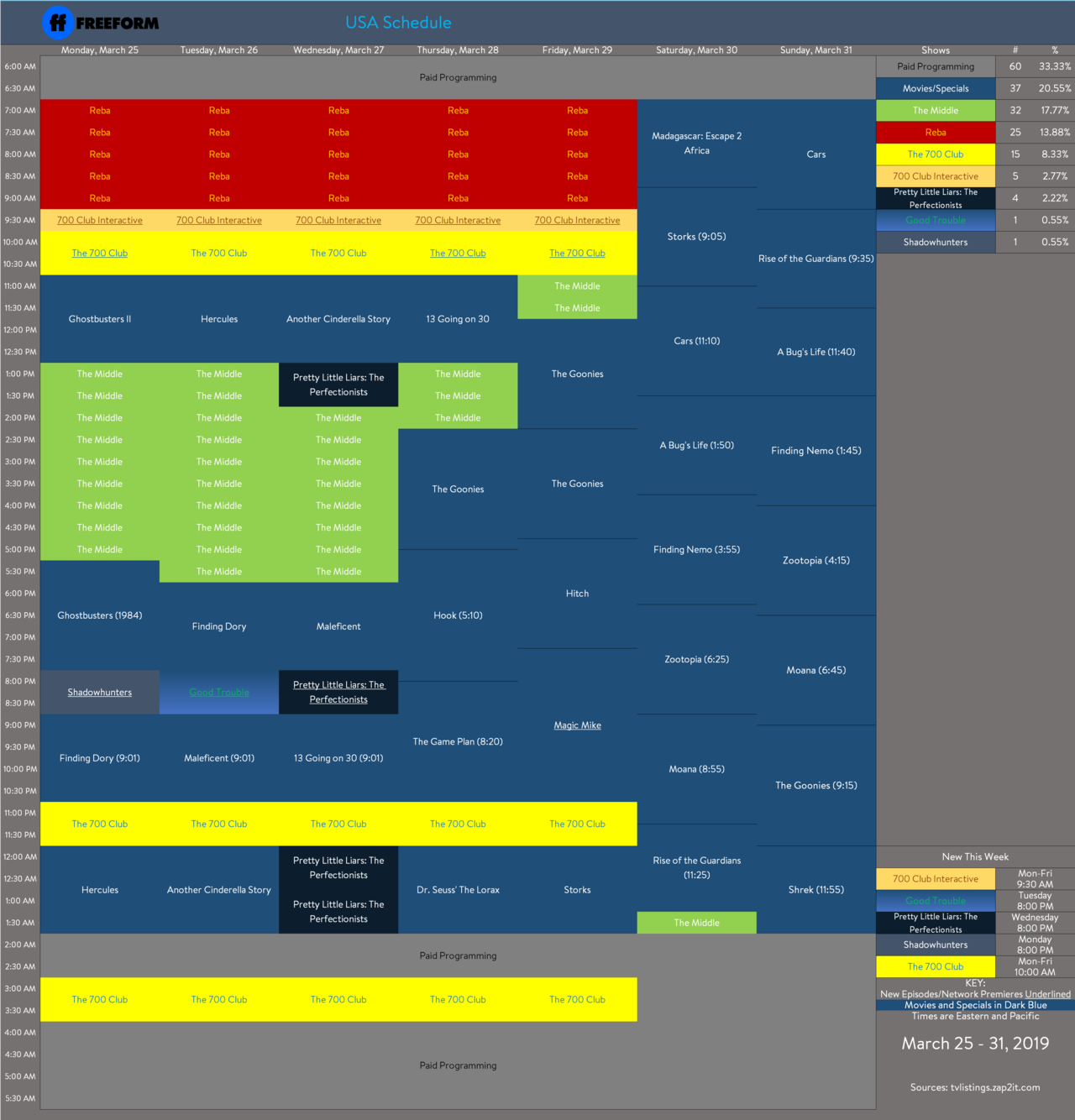 Disney Schedule Thread and Archive — Here’s Freeform’s Schedule for