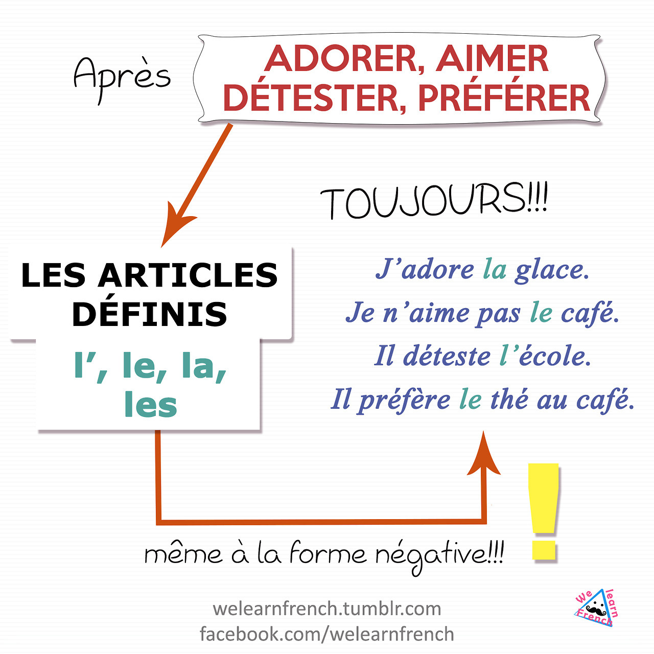 We learn French — После глаголов aimer, adorer, détester, préférer...