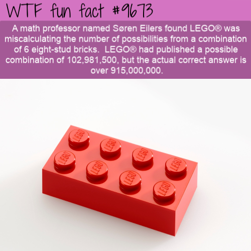 A math professor named Søren Eilers found LEGO® was miscalculating the number of possibilities from a combination of 6 eight-stud bricks.  LEGO® had published a possible combination of 102,981,500, but the actual correct answer is over 915,000,000. 