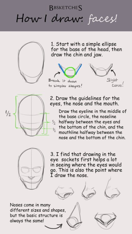 bbsketches:Face tutorial for Anon! I wasn’t sure whether you...