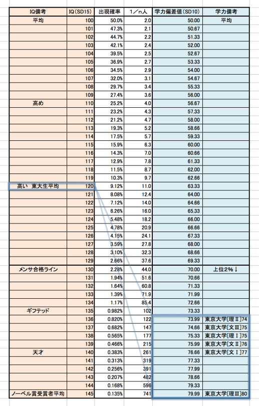 資格難易度ランキング 勉強時間と取得偏差値 偏差値ランキング図書館