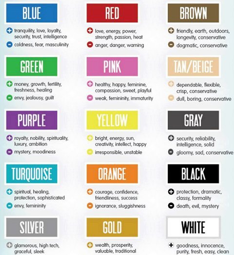 Color Meanings Chart