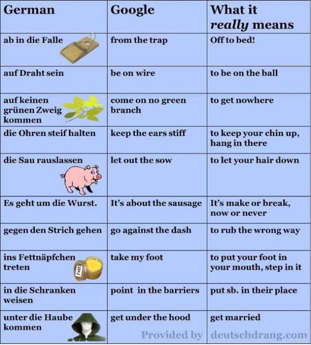Daily Dose of German (learnoutlive German Idioms What Google says...)