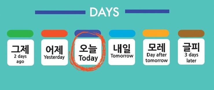 days-of-the-week-in-korean-informal-2-5-let-s-learn-korean