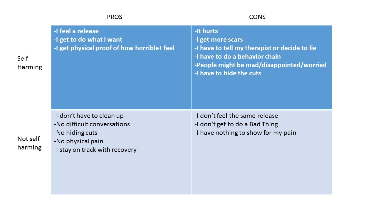 Pros And Cons T Chart