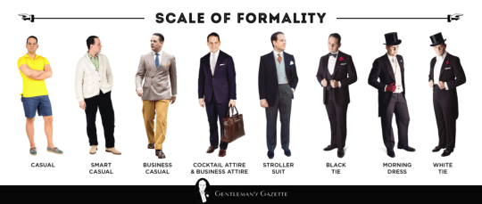 Dress Codes Formality Scale