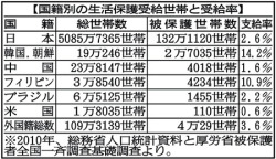 @イロイロ集積所