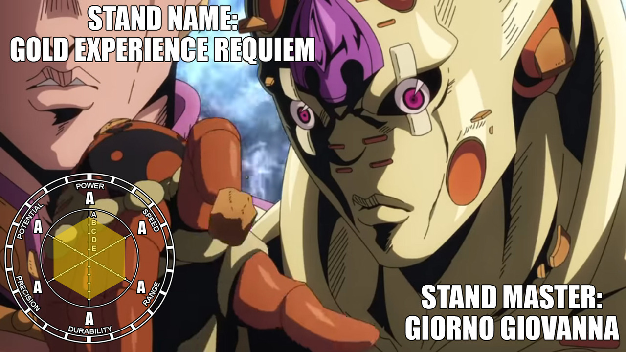 Stand Stats Remastered Crazy Diamond Remastered Stand Stats