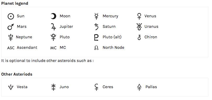 How To Read Chart Astrology