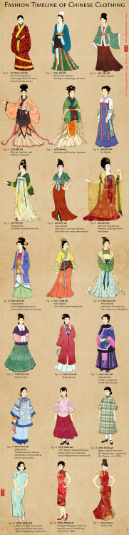 writing writing tips fashion history Chinese fashion