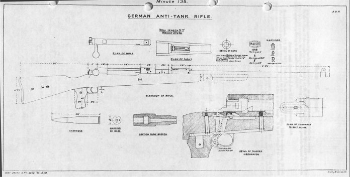 Historical Firearms - Cutaway of the Day: Mauser T-Gewehr The cutaway...