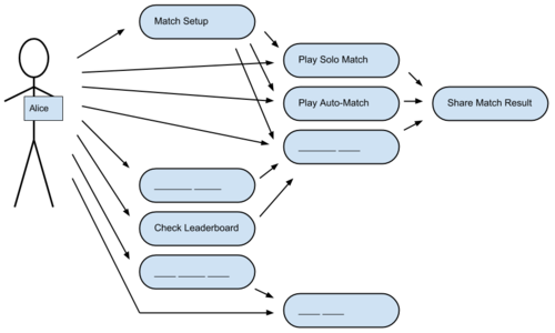 How to Create Use Case Diagrams for Mobile Apps - Glass Diary