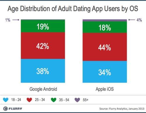 topp dating apps 2012 B2 dating recensioner