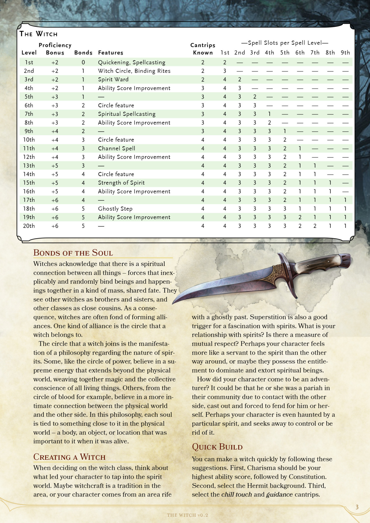 Dnd 5e Homebrew — Witch Class By Zarieth