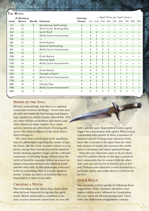 probablyottrpgideas:dnd-5e-homebrew:Witch Class by...