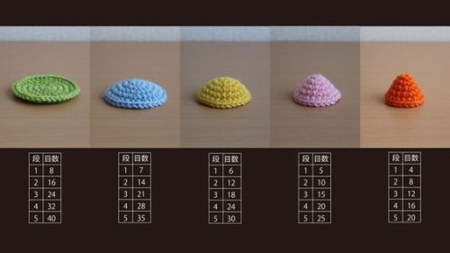 yarn-over:useful detail for amigurumi crocheters *.* found on...