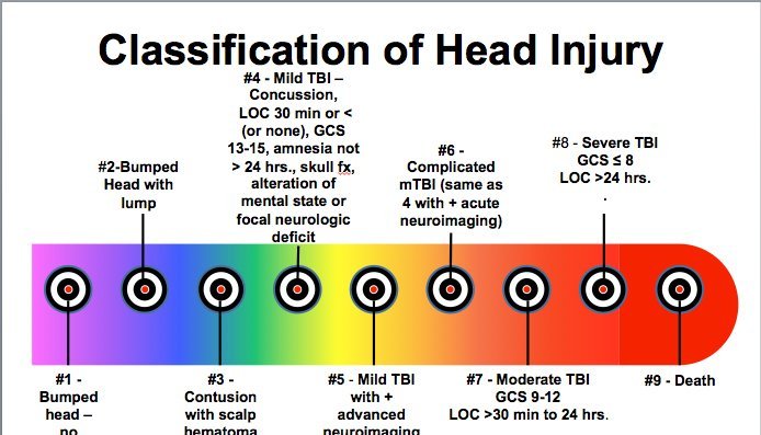 ScriptMedic — The Writer’s Guide To Head Trauma 1/?:...