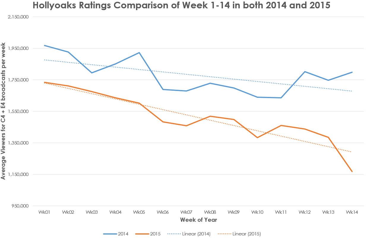 Ratings Comparison Chart