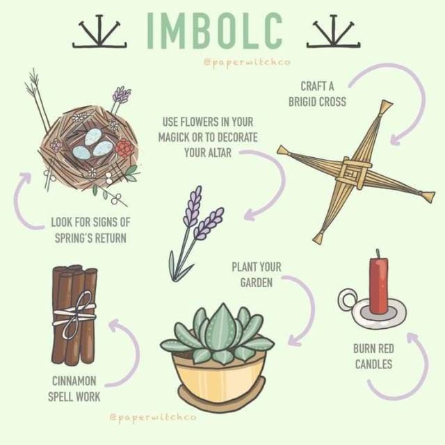 Image result for imbolc