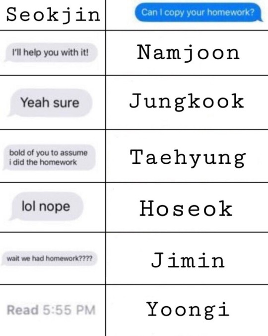 Bts Zodiac Memes - BTS 2020