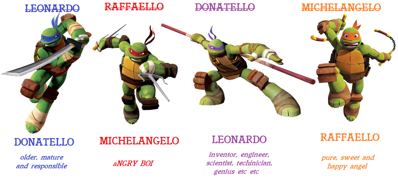 What Are The Names Of Ninja Turtles