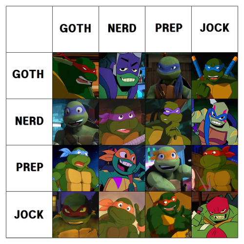 teenage mutant ninja turtles on Tumblr