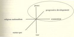 @Erratic Frequency Shift