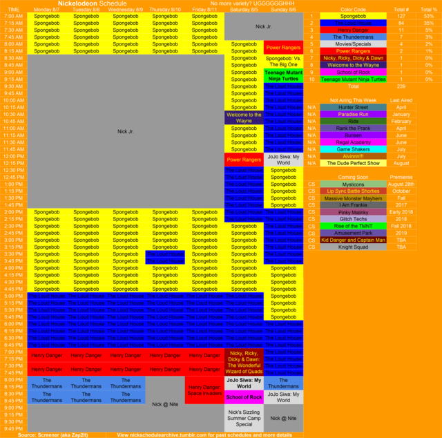 Nickelodeon Schedule Archive — Here’s the Nickelodeon schedule from ...