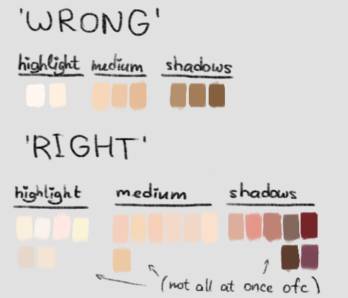 Jam S Art Blog Yo Can U Make A Tutorial On How U Color Skin Hair