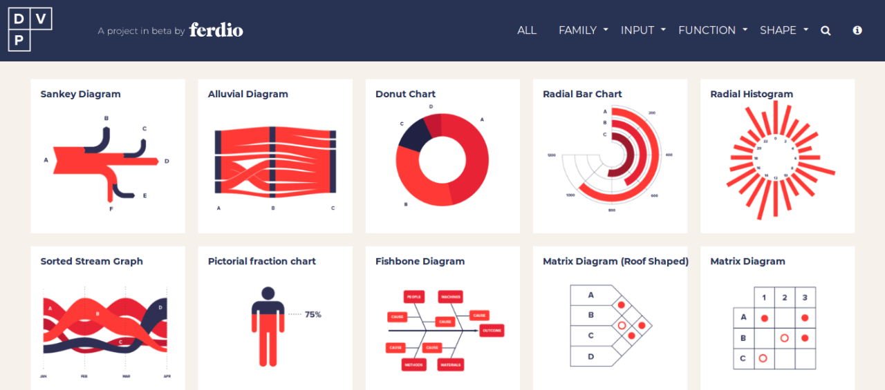 Data Viz Project