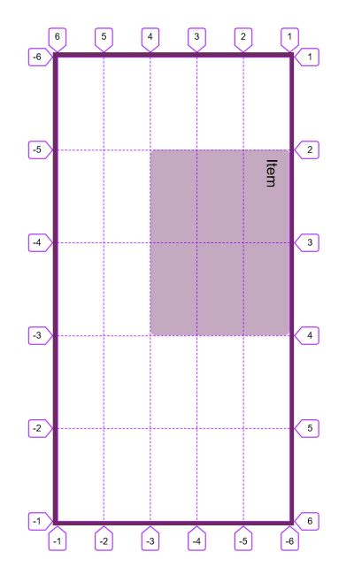 The entire grid is now rotated 90 degrees