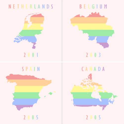 dudes:all independent countries where nationwide same-sex...