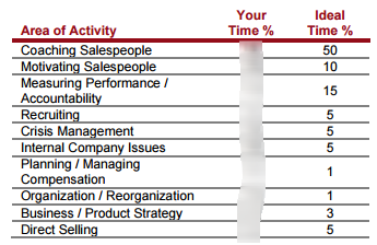 elements_of_sales_coaching_OMG_Sales_Manager_Evaluation